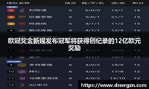 欧冠奖金新规发布冠军将获得创纪录的12亿欧元奖励