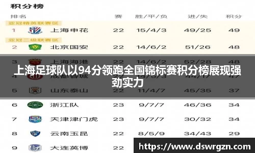 上海足球队以94分领跑全国锦标赛积分榜展现强劲实力
