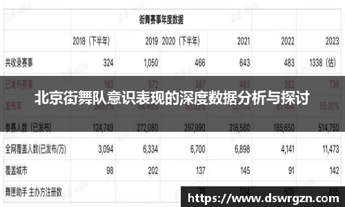 北京街舞队意识表现的深度数据分析与探讨