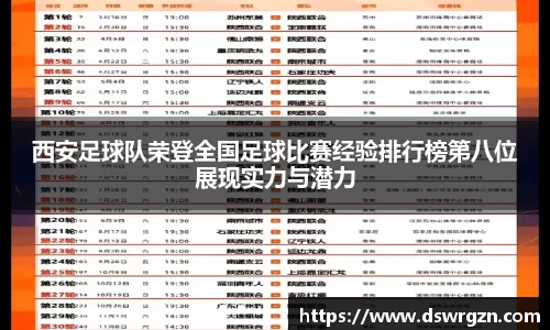 西安足球队荣登全国足球比赛经验排行榜第八位展现实力与潜力